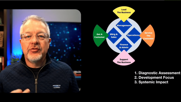 Major Business Systems