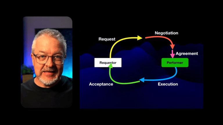 Managing by Commitment Part 2 - The Circle